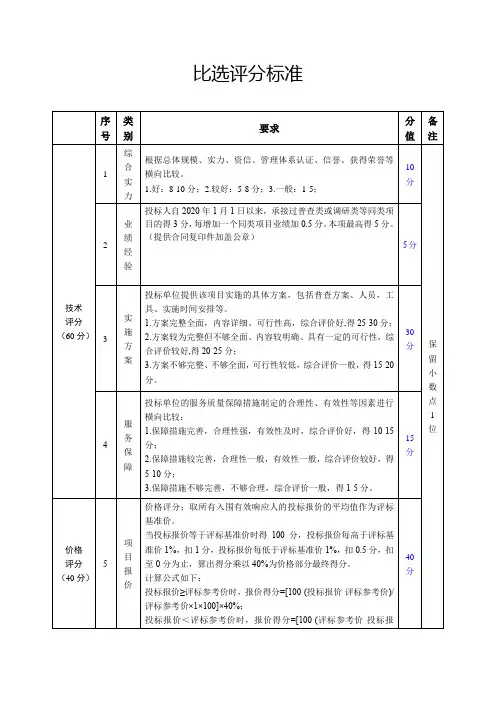 比选评分标准