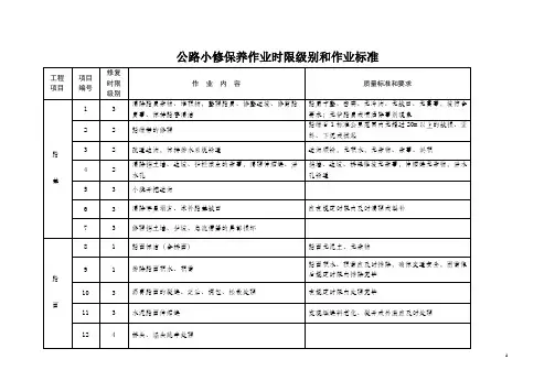 公路小修保养作业时限级别和作业标准