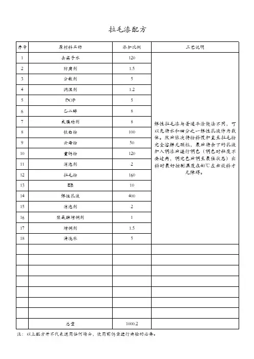 拉毛漆配方-36