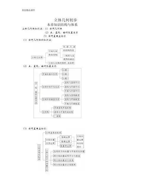 新课标人教版高考数学立体几何1空间几何体知识点及题型精选总结------(有答案)--37