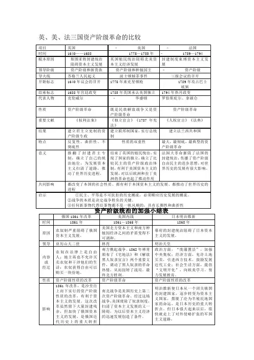 九年级历史几次重大事件的比较图标