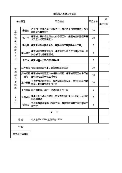 运营部人员绩效考核表