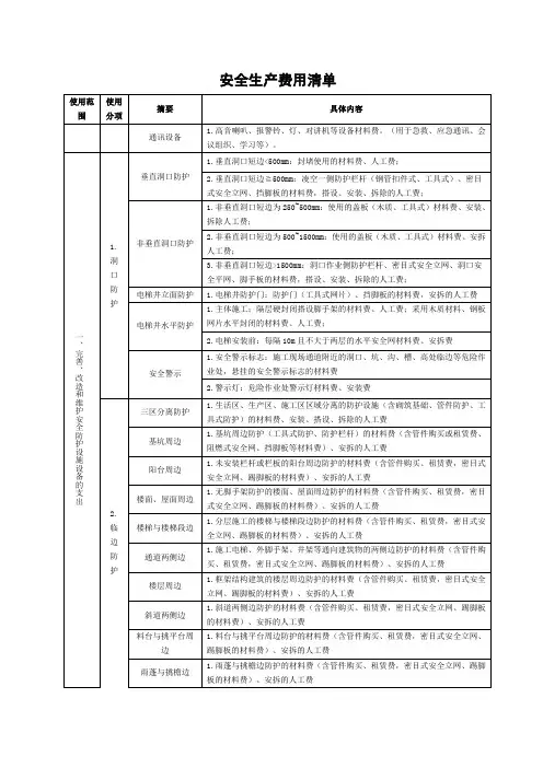 安全生产费用清单