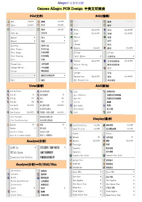 Allegro 16中文菜单详解