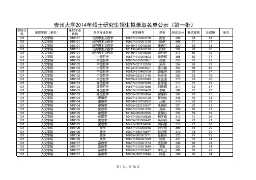 贵州大学2014年硕士研究生招生拟录取名单公示(第一批)