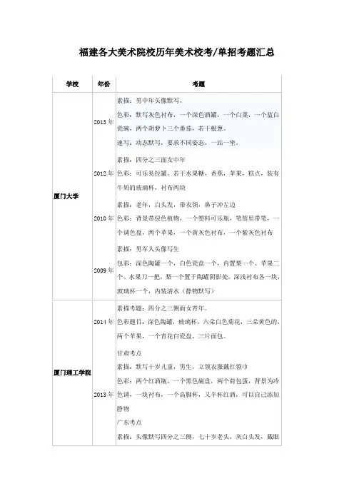福建各大美术院校历年美术校考单招考题汇总