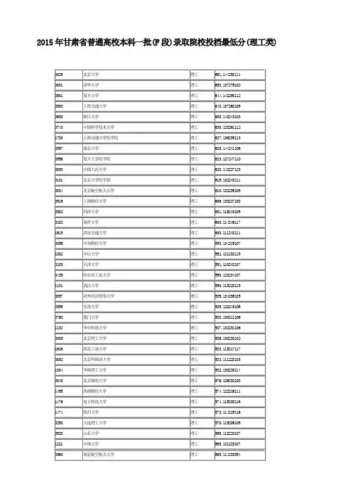 2015年甘肃省普通高校本科一批投档最低分数线(理文科)