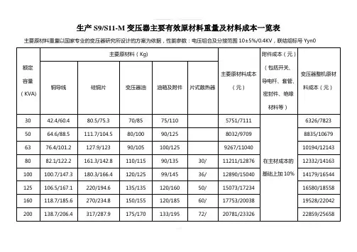 变压器部件重量表
