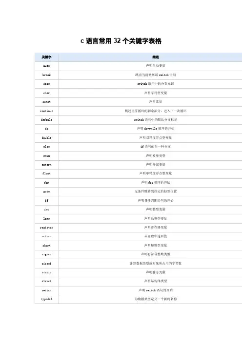 c语言常用32个关键字表格