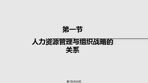 人力资源管理与组织战略PPT课件