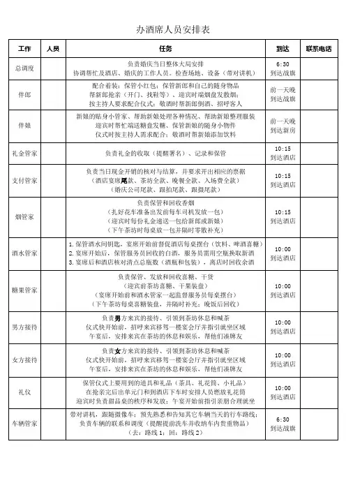 办酒席人员安排表