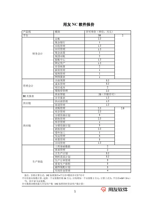 用友NC软件报价