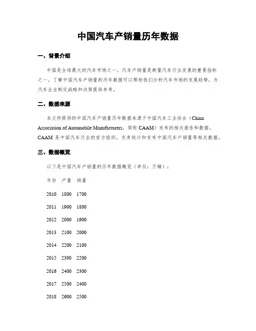 中国汽车产销量历年数据