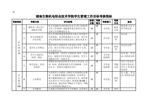 2010年度学生工作二级管理考核指标体系