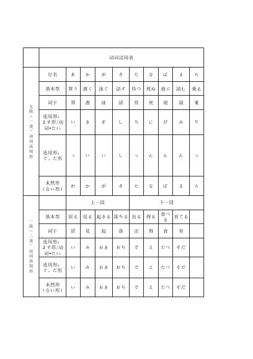 日语语法总结