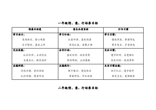 小学生一至六年级行为目标养成