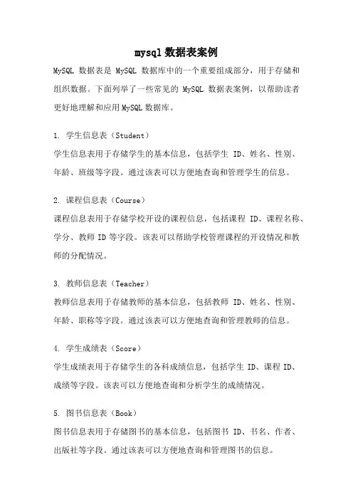 mysql数据表案例