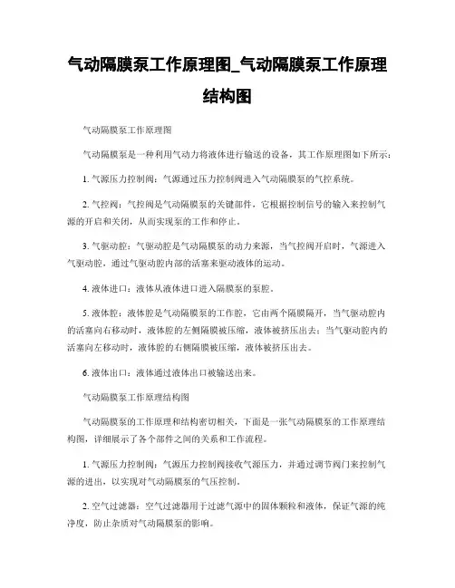 气动隔膜泵工作原理图_气动隔膜泵工作原理结构图