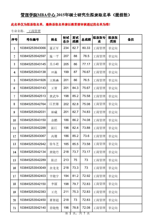 管理学院MBA中心 2015 年硕士研究生拟录取名单(提前 …