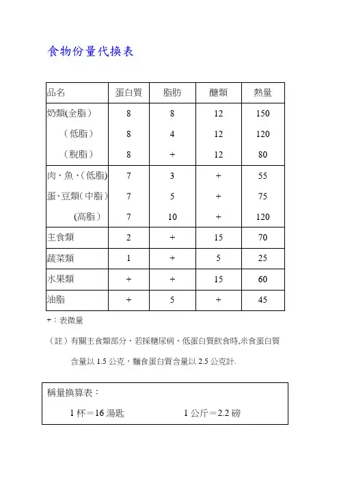 食物代换表