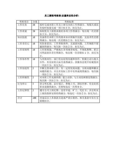 员工绩效考核表(定量和定性分析)