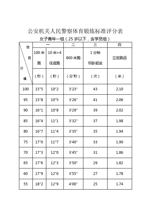 公安机关人民警察体育锻炼标准评分表