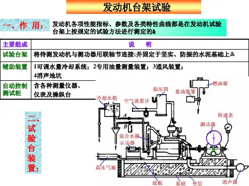 发动机台架试验ppt