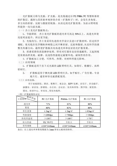 扩散板比较