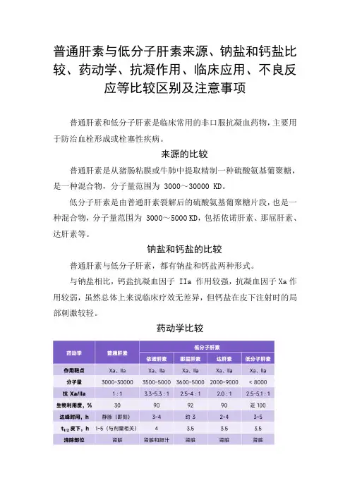 普通肝素与低分子肝素来源、钠盐和钙盐比较、药动学、抗凝作用、临床应用、不良反应等比较区别及注意事项