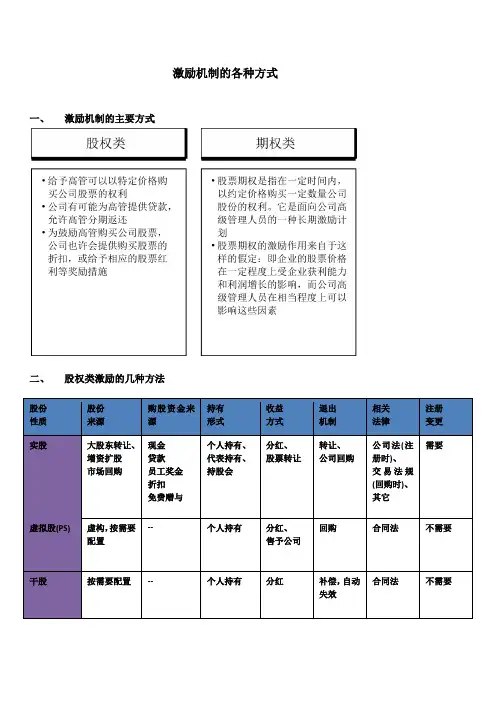 激励机制的各种方式