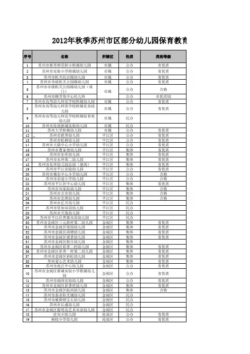 苏州幼儿园收费标准
