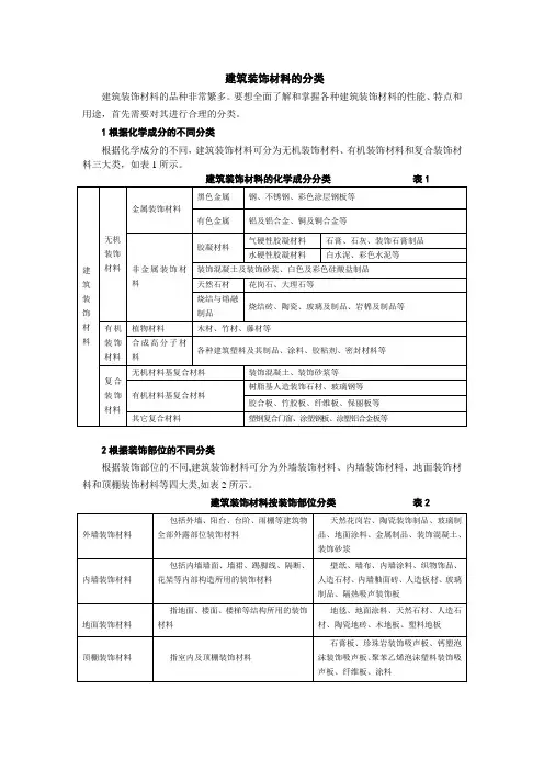 建筑装饰材料的分类