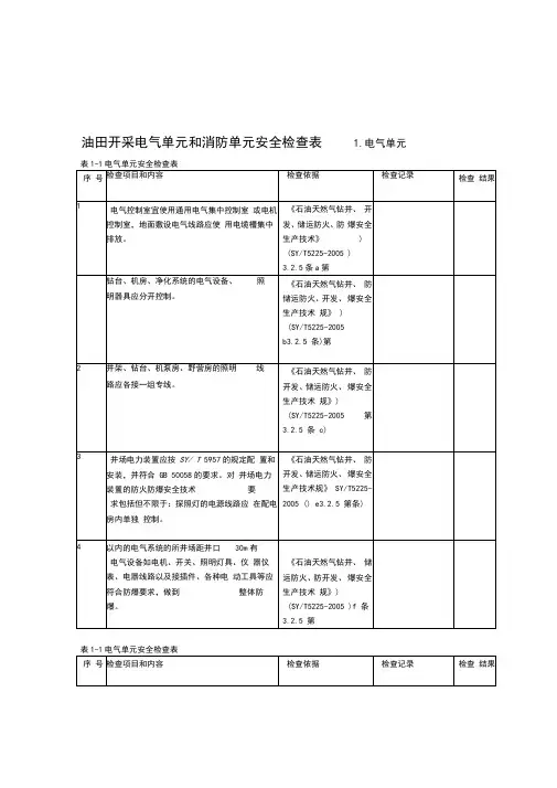 油田安全检查表