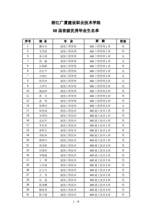 dzzAAA浙江广厦建设职业技术学院