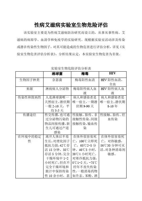 性病艾滋病实验室生物危险评估