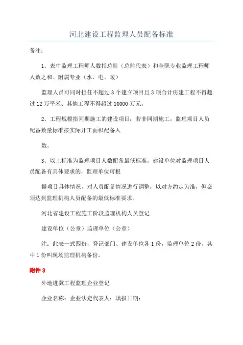 河北建设工程监理人员配备标准