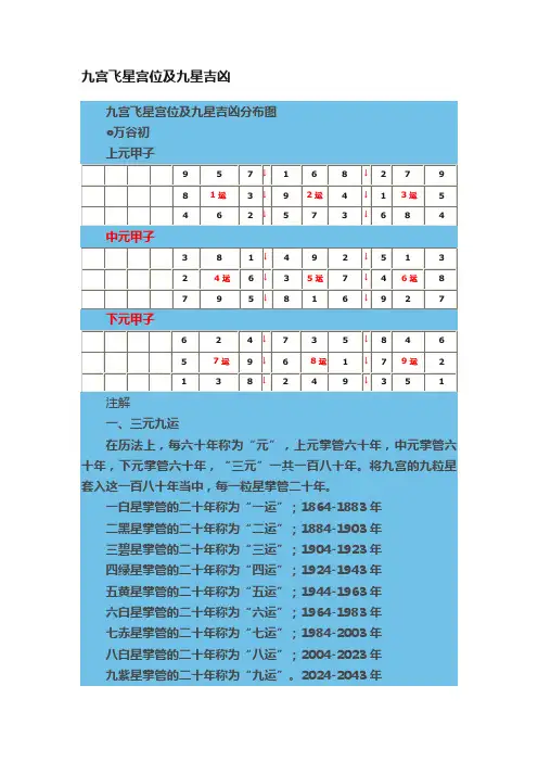 九宫飞星宫位及九星吉凶
