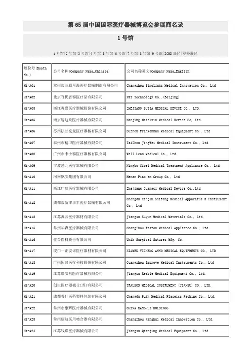第65届中国国际医疗器械博览会参展商名录
