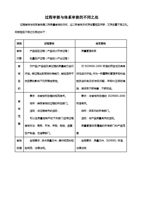 过程审核与体系审核的区别(非常全面)