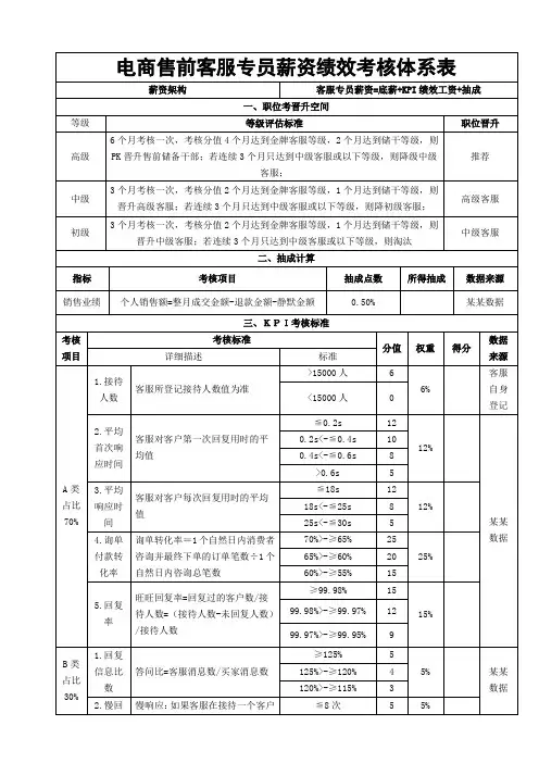 电商售前客服专员薪资绩效考核体系表