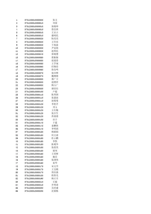2011年山东省工程造价专业人员统一考试合格人员名单