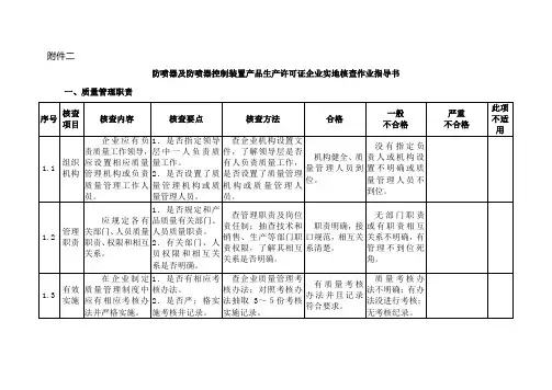 防喷器检查细则