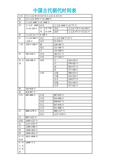 中国古代朝代时间表