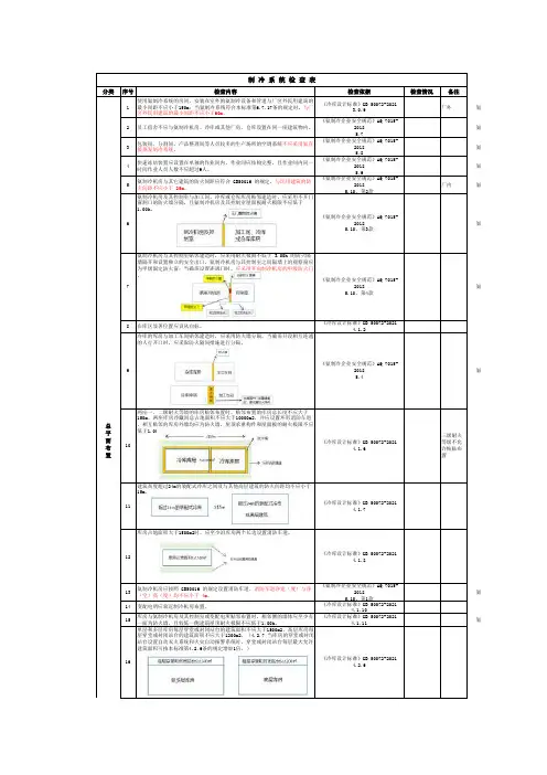 涉氨制冷专项检查表