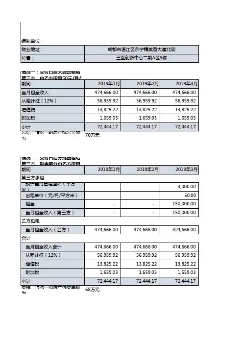 房产税测算表
