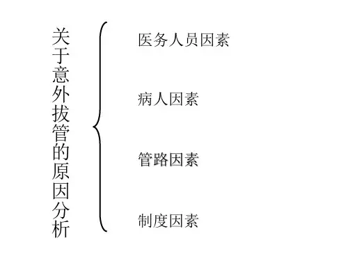 关于意外拔管的原因分析王体伟