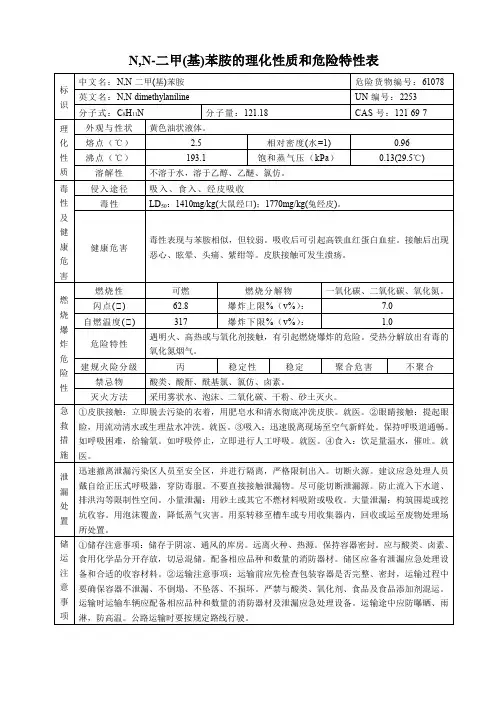 N,N-二甲(基)苯胺的理化性质和危险特性表