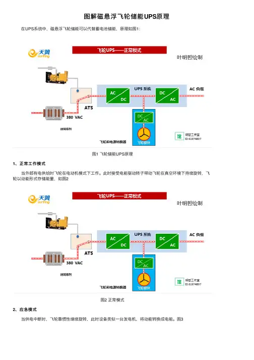 图解磁悬浮飞轮储能UPS原理