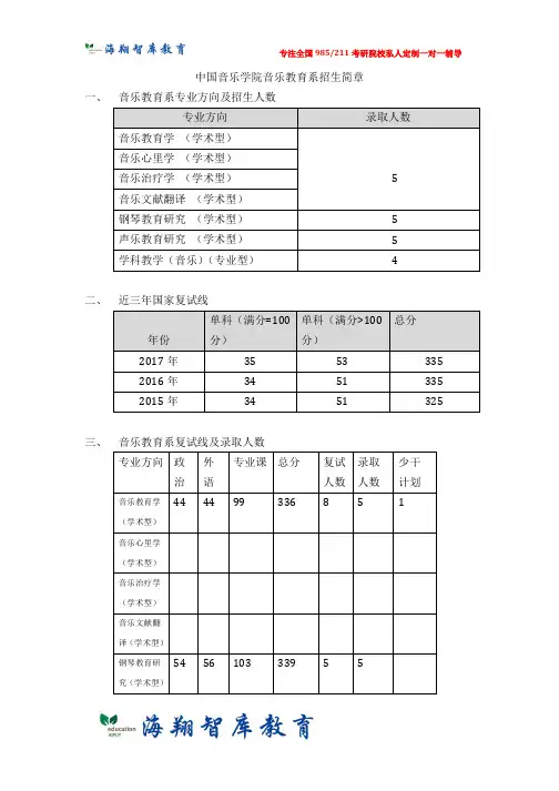 中国音乐学院考研音乐教育系招生目录及参考书目