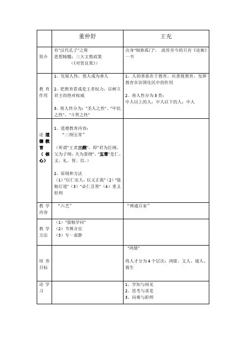 董仲舒与王充的教育主张对比